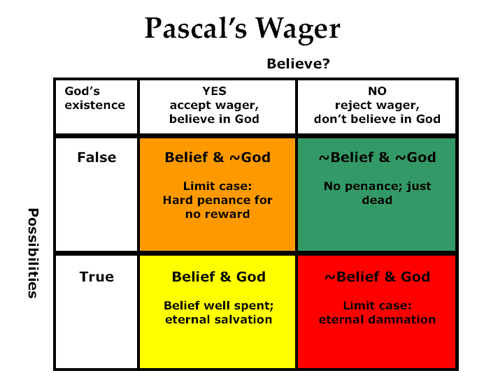Pascal s wager на русском